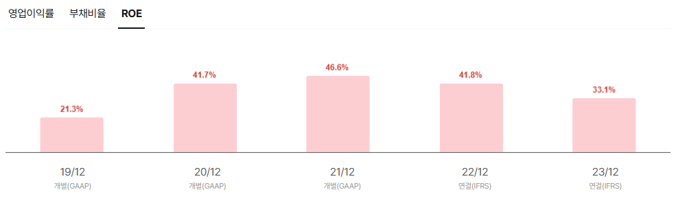 엘케이켐 공모주 청약일정 수요예측
