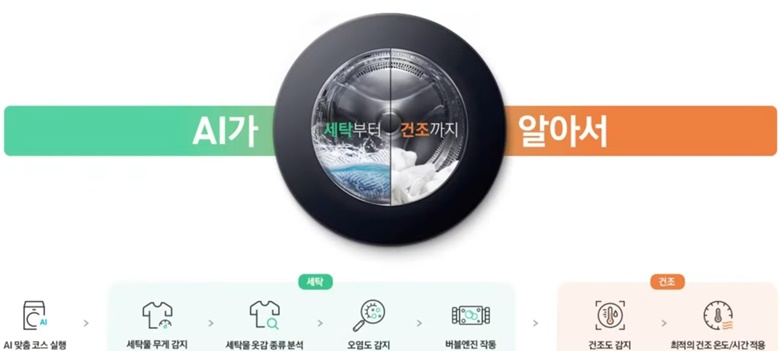 일체형-세탁건조기