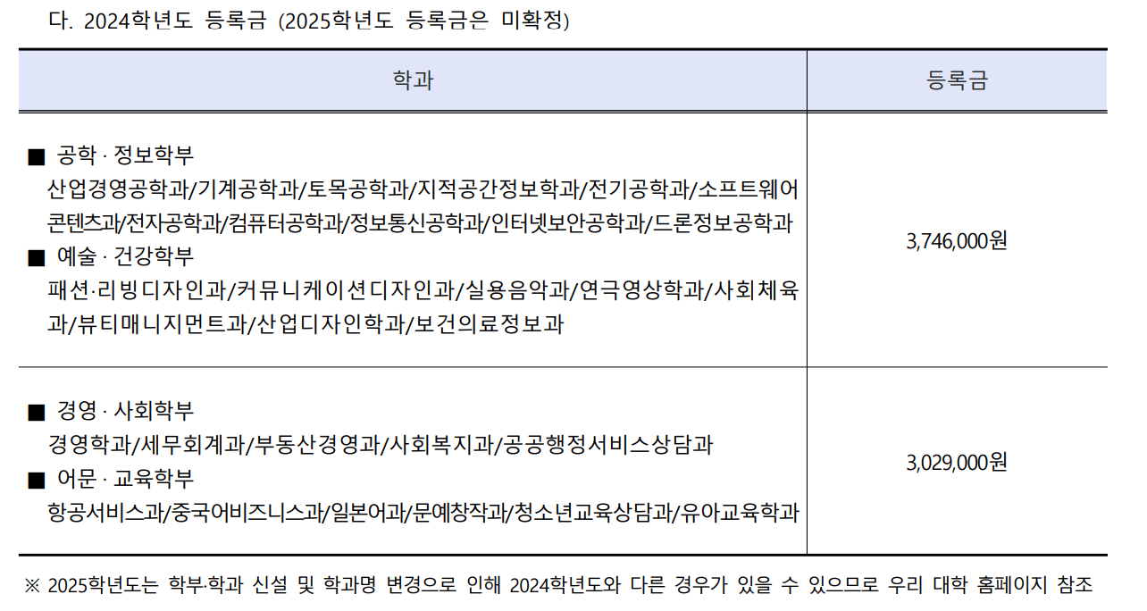 2024 명지전문대 등록금