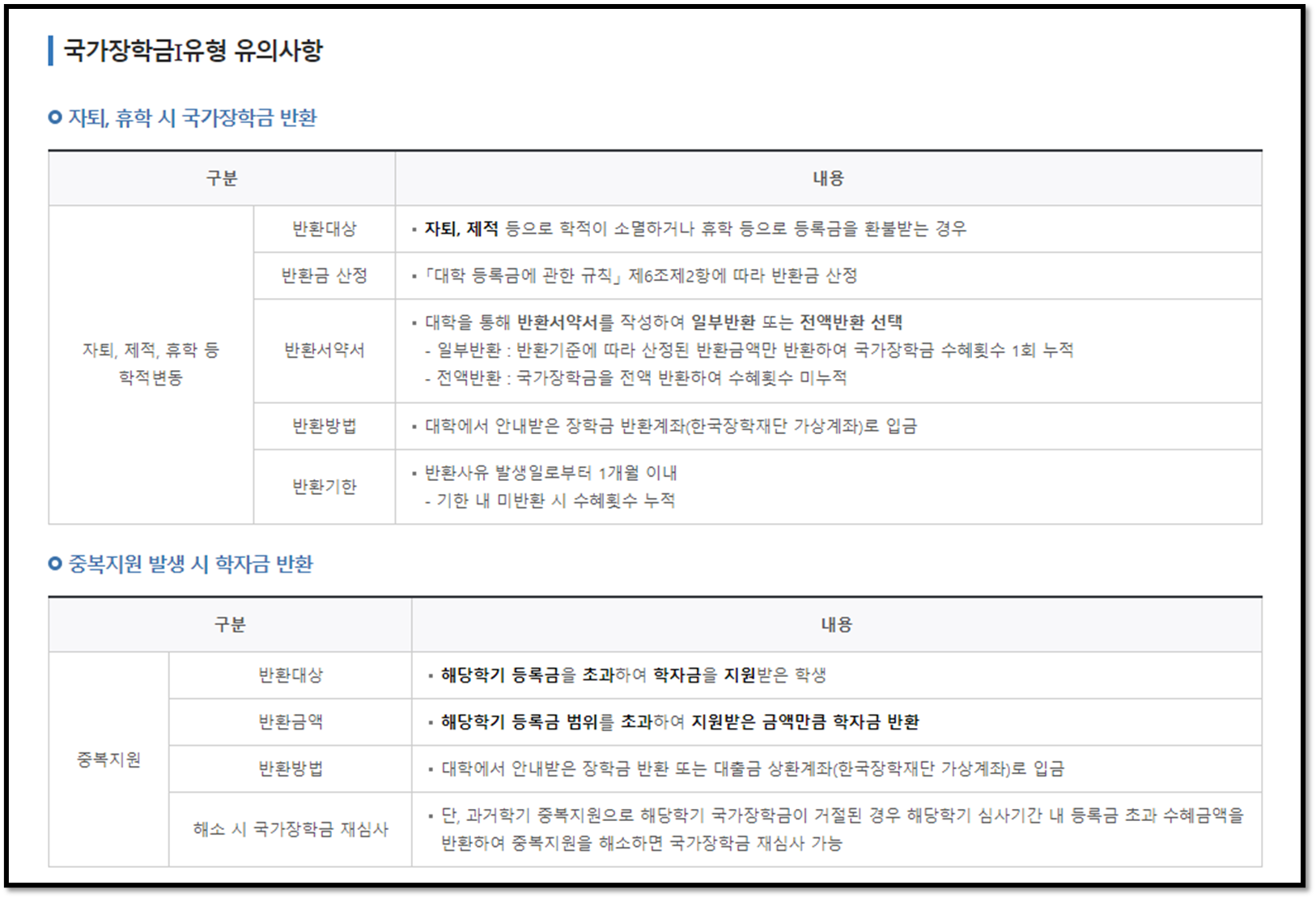 국가장학금