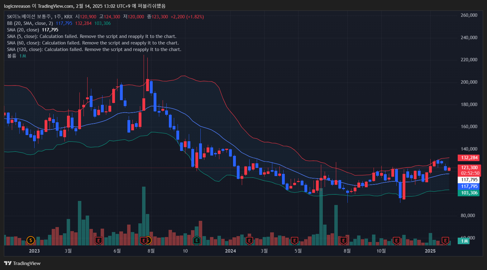 SK이노베이션 주가