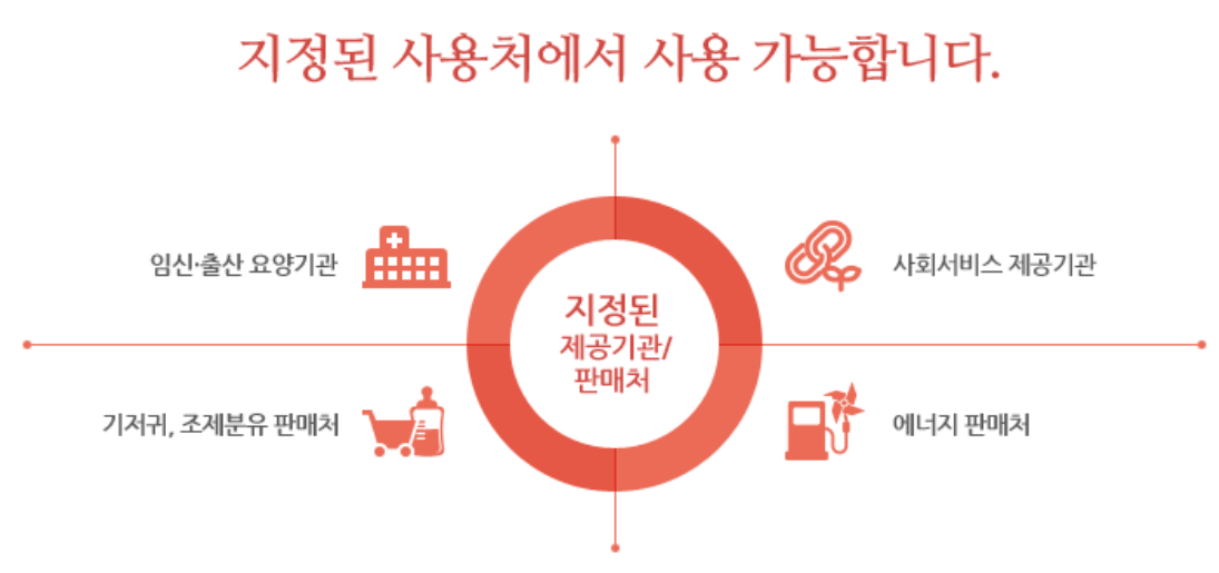 국민행복카드 바우처 사용처