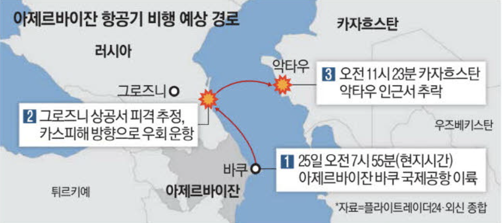 아제르바이잔 항공기 비행 예상 경로 (출처 : 매일경제)
