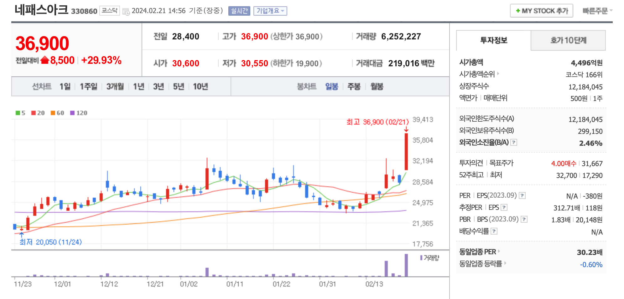뉴로모픽 AGI 반도체