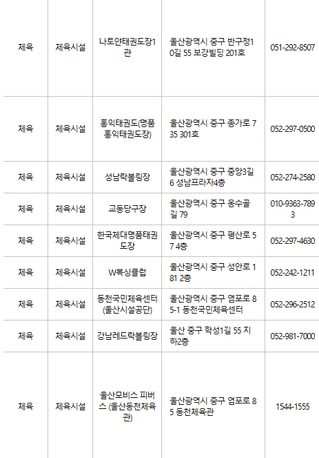 울산 중구 문화누리카드 사용처