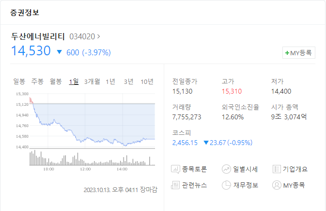 두산에너빌리티 주가