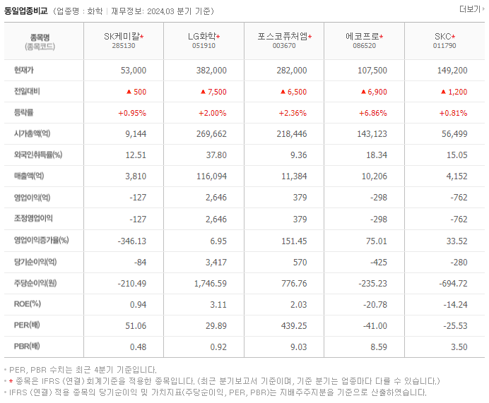SK케미칼_동종업비교자료