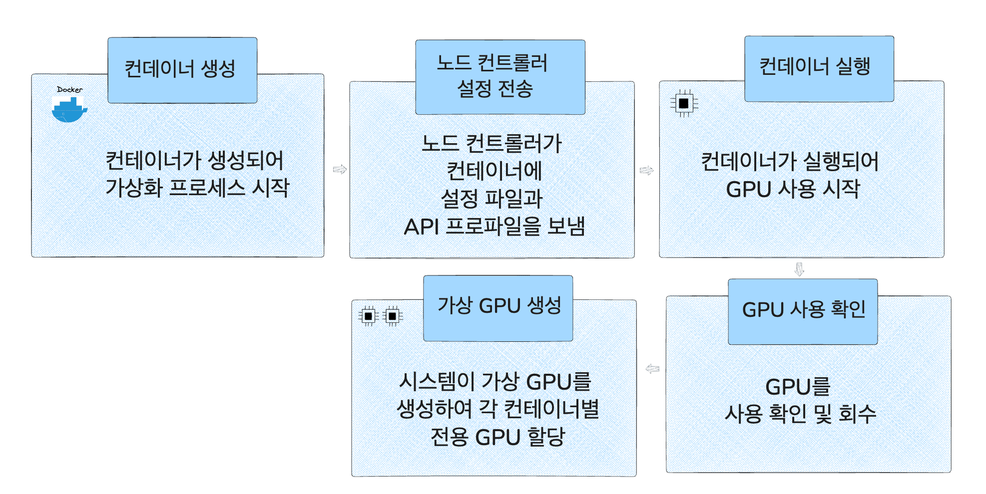노트북SSD교체
