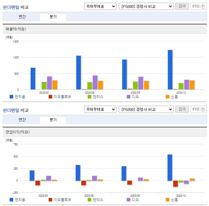 덴티움_업종분석