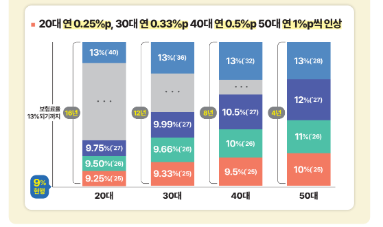 2024 국민연금제도 개편 개혁2024 국민연금제도 개편 개혁2024 국민연금제도 개편 개혁