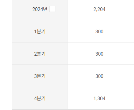 SK하이닉스 배당금 지급일 배당락일 2025