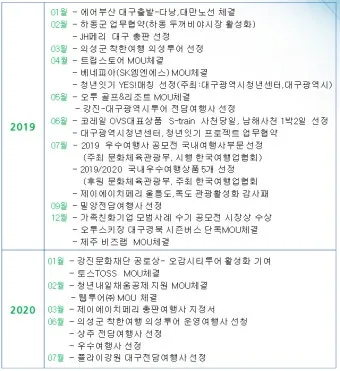 국내 여행사 10순위 믿을 수 있는 여행 파트너 찾기 완벽 가이드_9