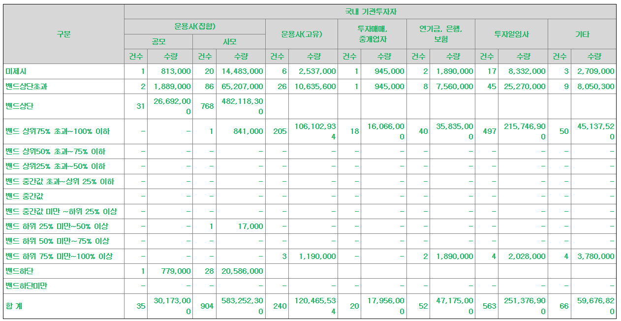 엠디바이스 공모주 수요예측결과 상장일