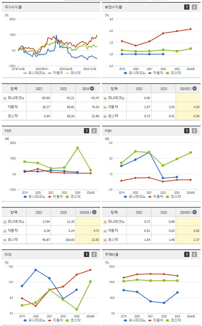 유니테크노_섹터분석