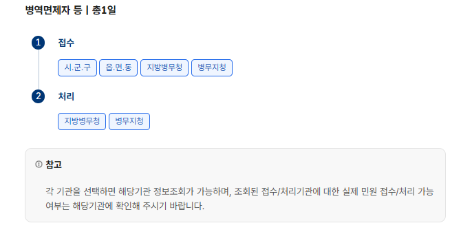 병적증명서 인터넷발급