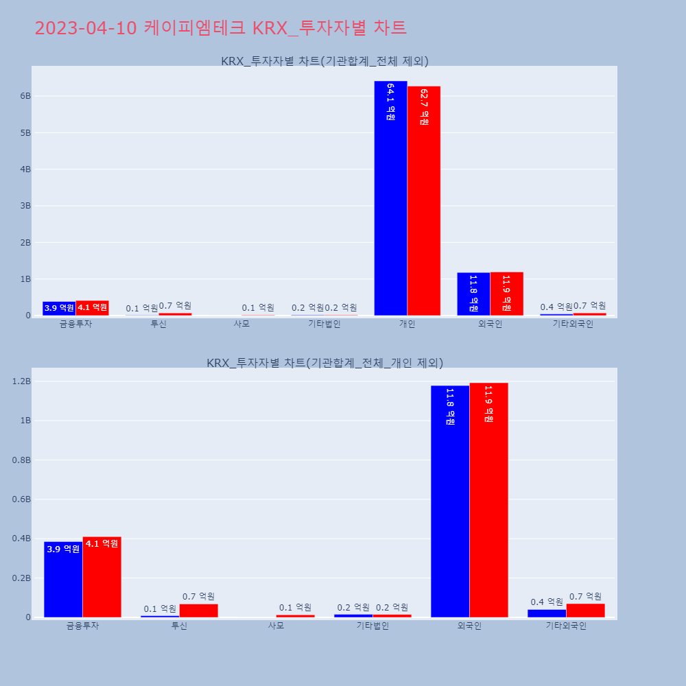 케이피엠테크_KRX_투자자별_차트