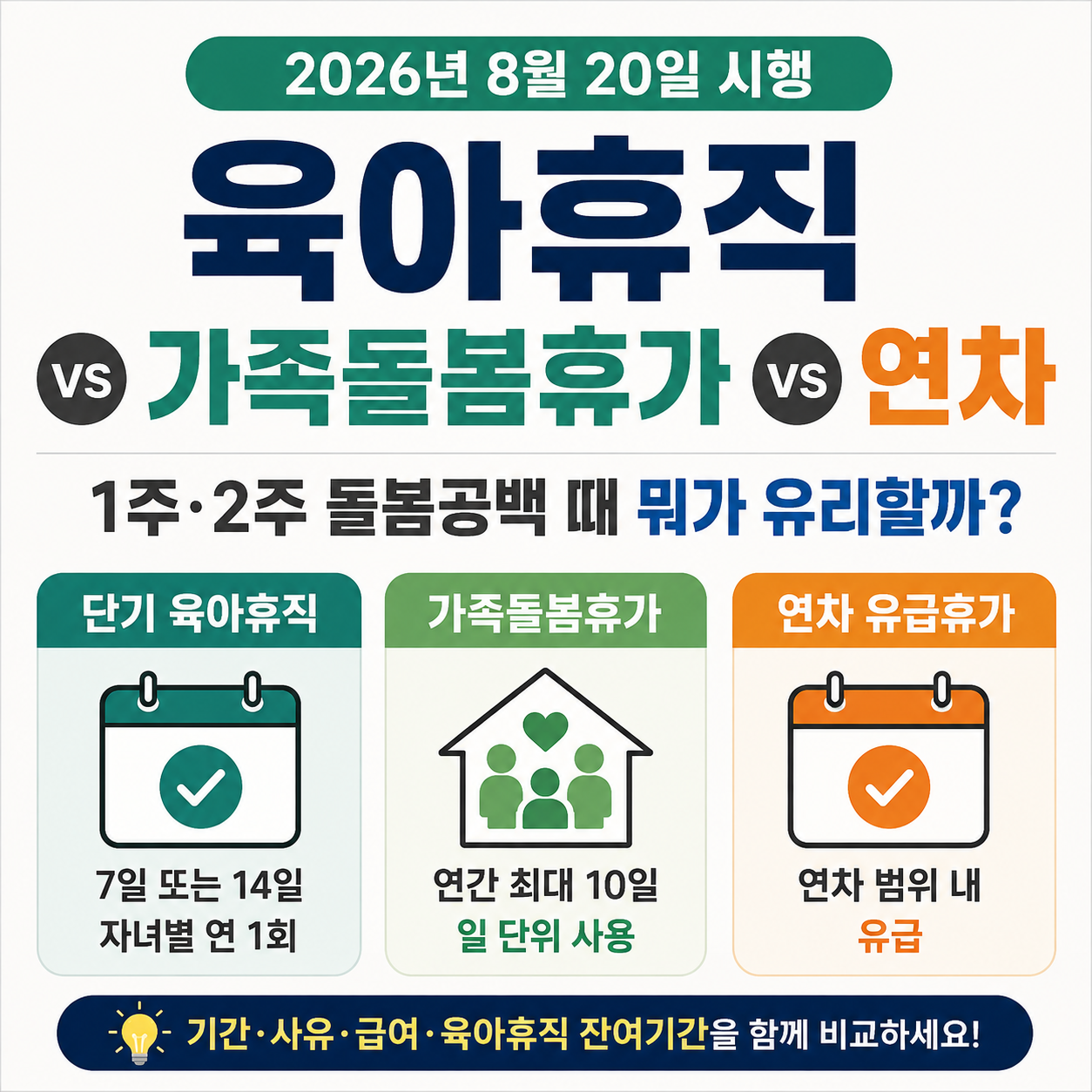 2026 단기 육아휴직 가족돌봄휴가 연차 1주 2주 선택 비교