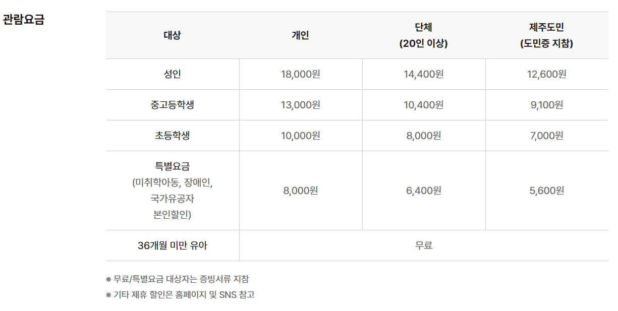 제주도 실내 가볼만한 곳 추천합니다.