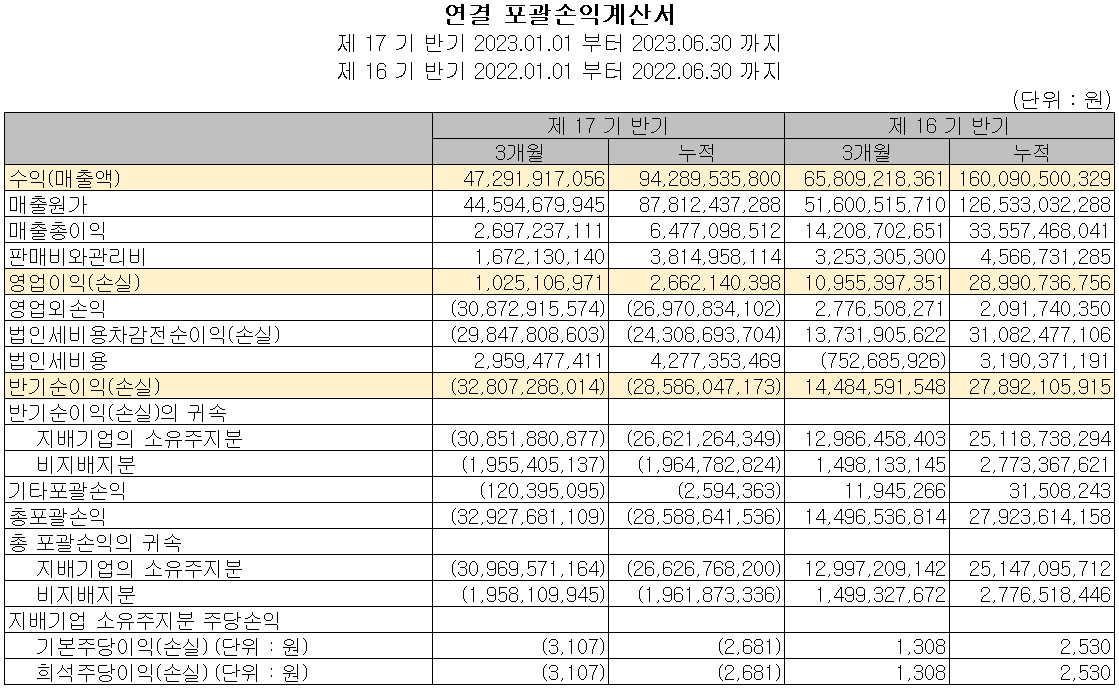 천보 - 손익계산서