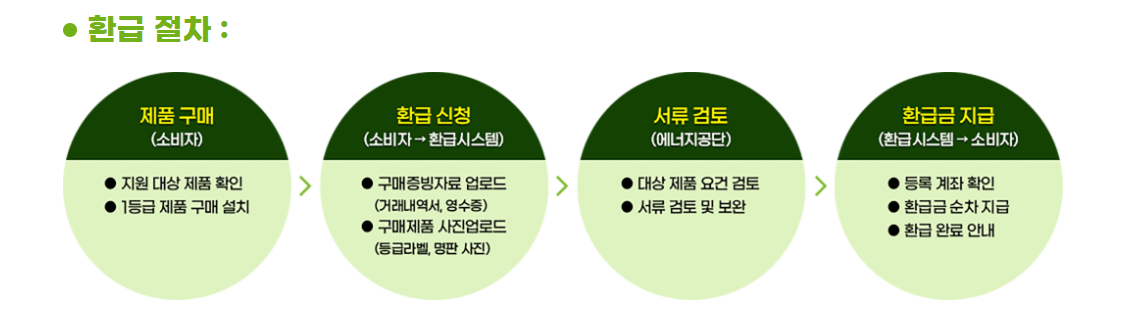 으뜸효율 환급절차
