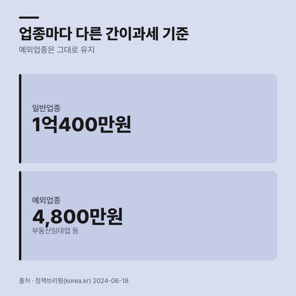 세금계산서 발급 여부를 가르는 기준은?
