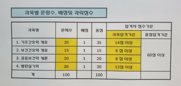 자격증