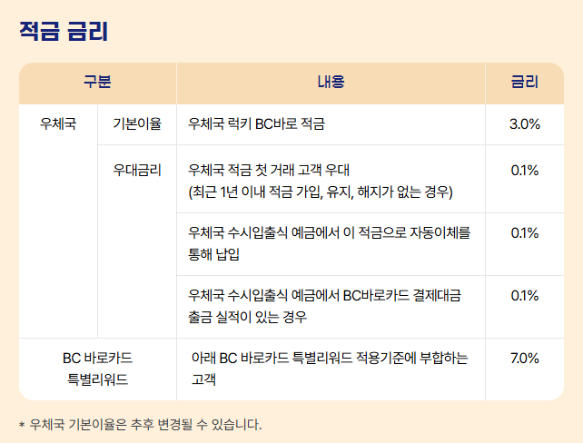 우체국 럭키 BC바로적금 혜택보기