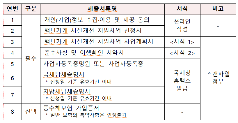 제출서류