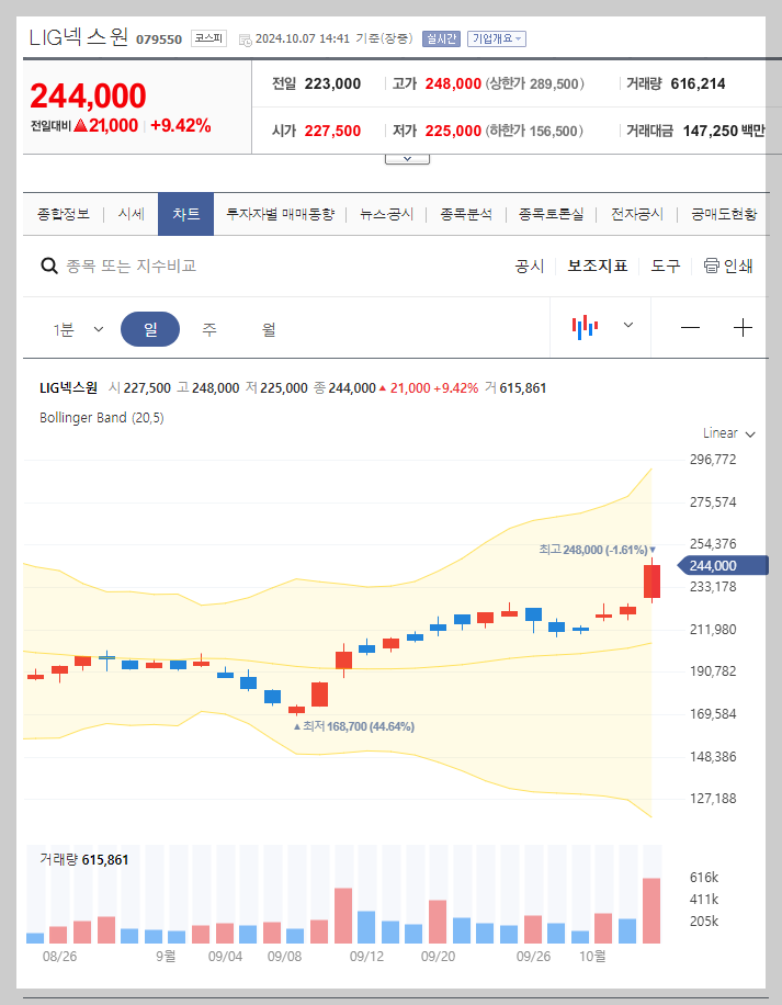 실시간 주가 정보