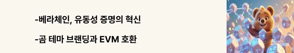 베라체인, 유동성 증명의 혁신 / 곰 테마 브랜딩과 EVM 호환’라는 문구가 포함된 웹배너 이미지. 이 이미지는 베라체인의 기본 개념과 특징을 시각적으로 전달하며, 블로그의 베라체인 소개 주제와 관련된 내용을 설명함 (Berachain, Proof of Liquidity, EVM compatibility)