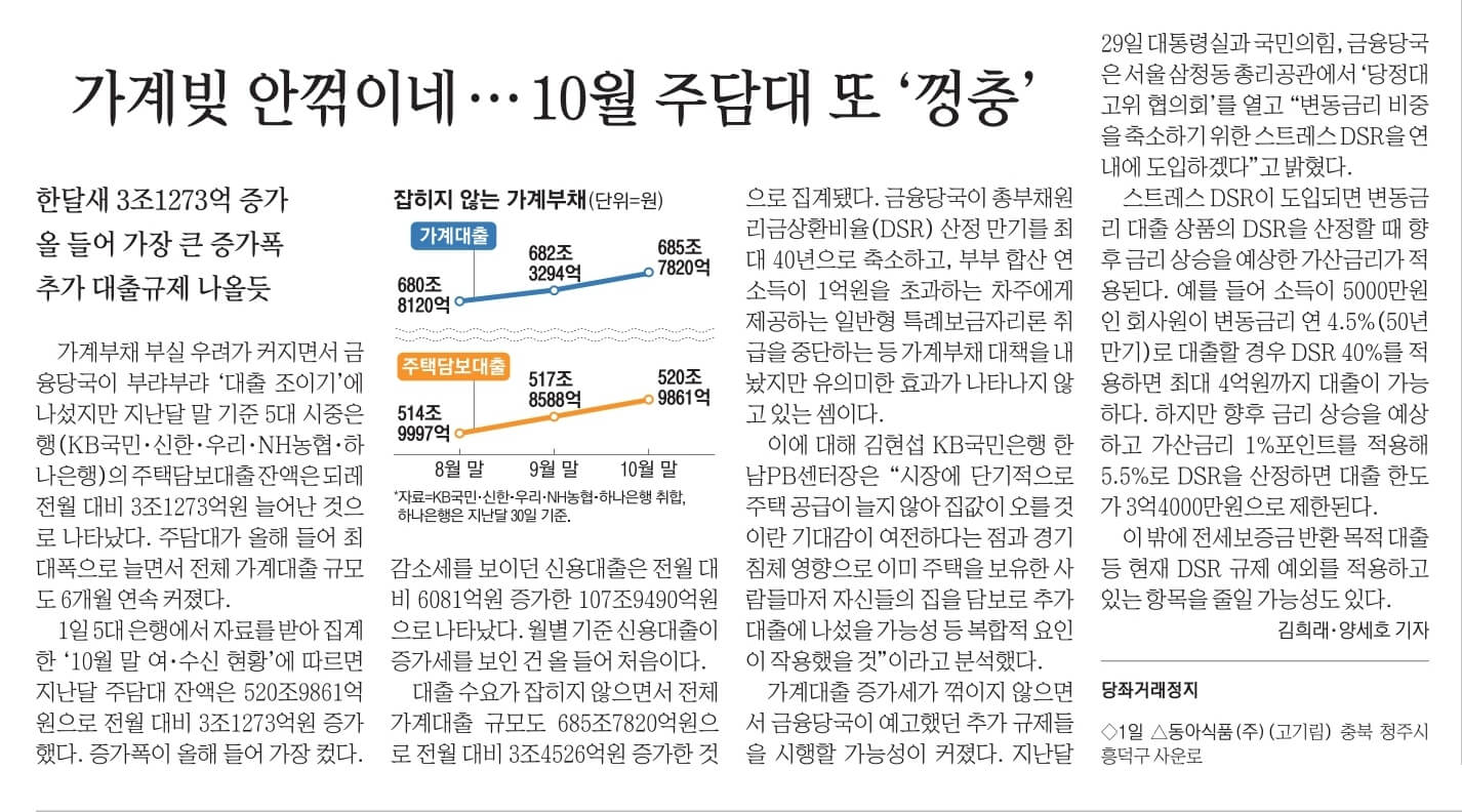 11월 2일 목요일 경제뉴스 신문스크랩