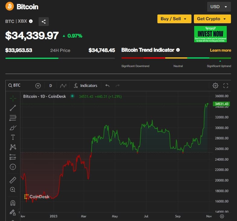 비트코인이 오르는 이유 Rich Dad Poor Dad&rdquo; Author Reveals How to Become Rich In 2024