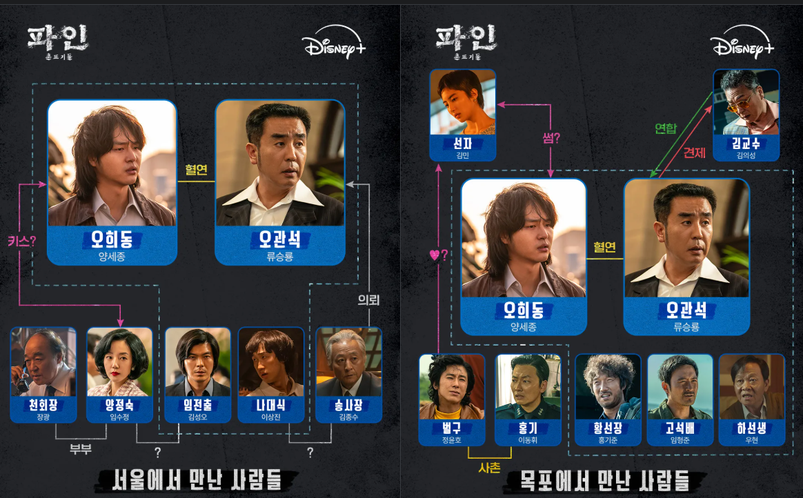 디즈니 '파인 촌뜨기들' 인물관계도, 몇부작?