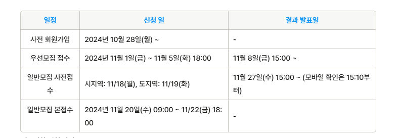 유치원과 어린이집 입학