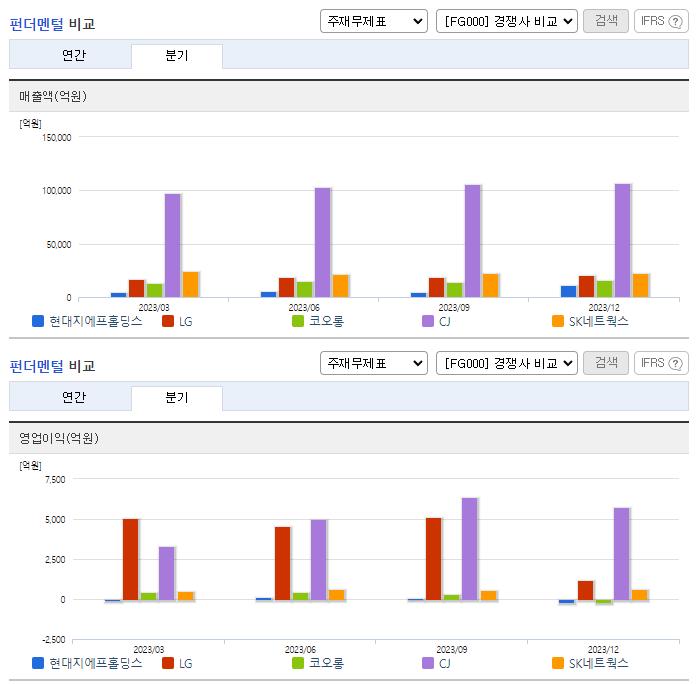 현대그린푸드_업종분석