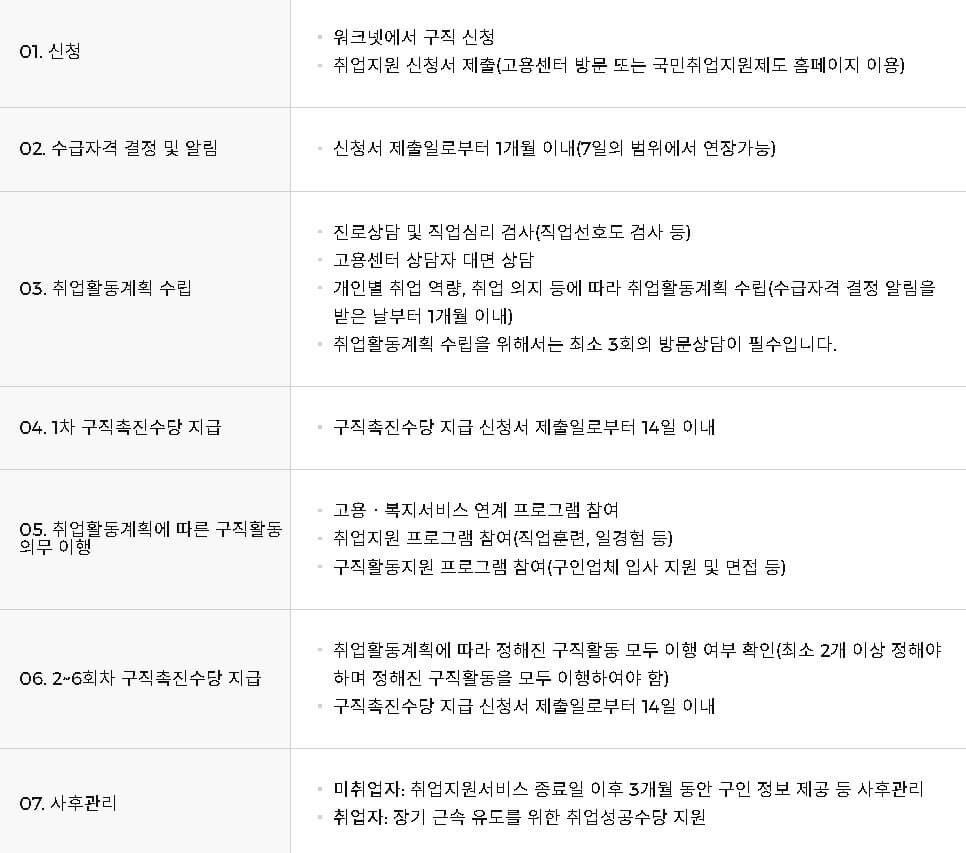 국민취업지원제도