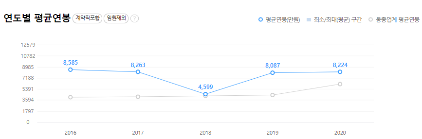 한국마사회-연봉-합격자 스펙-신입초봉-외국어능력