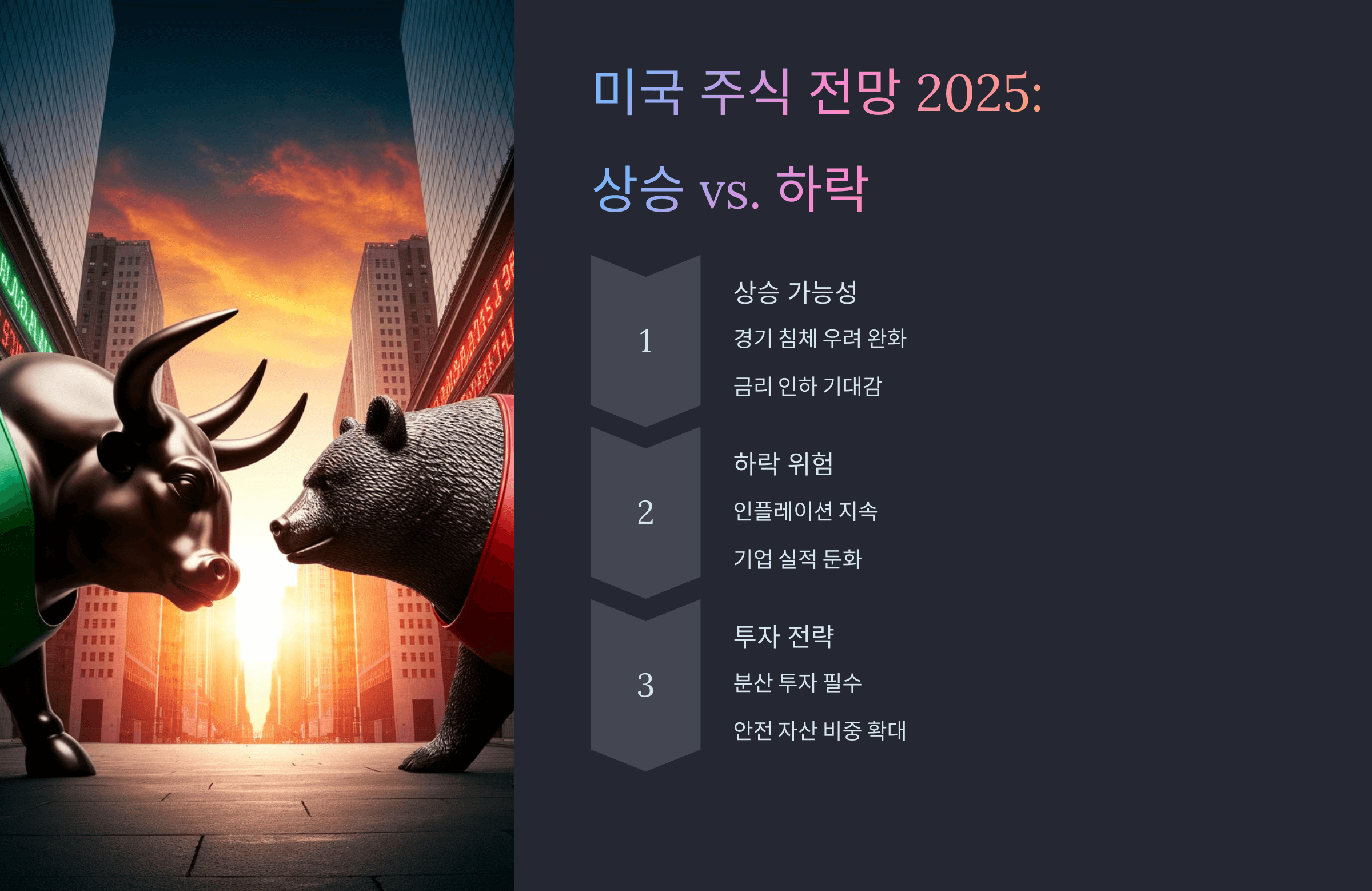 미국 주식 전망 2025