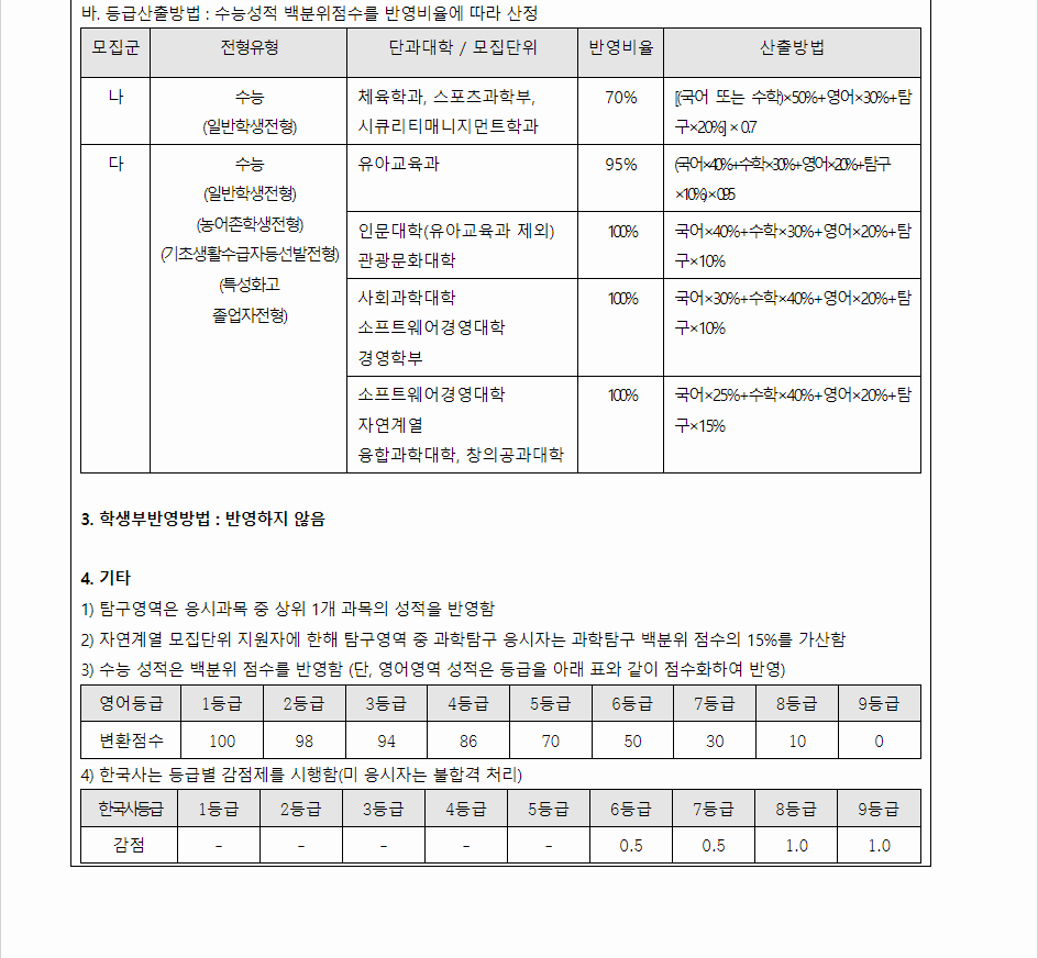 2024학년도 경기대학교 수능위주전형 수능 성적 산출방법