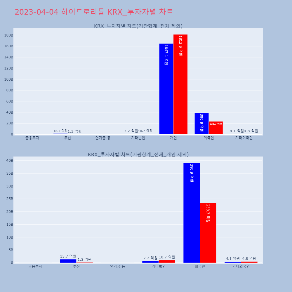 하이드로리튬_KRX_투자자별_차트