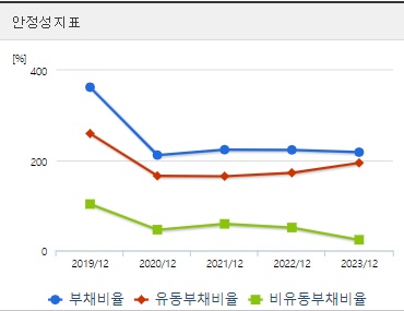 현대로템 주가 안정성