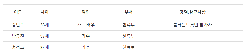 미스터트롯3 본선진출자 명단 54명 투표방법 투표하기