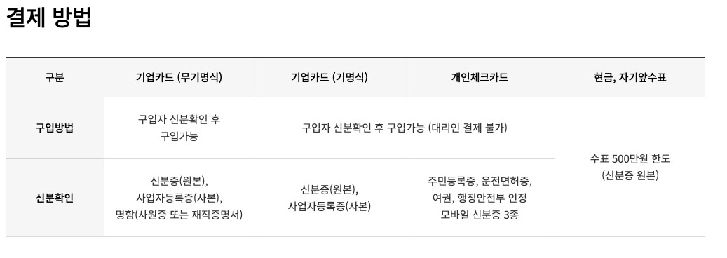 롯데상품권 결제 방법