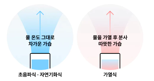 가습기-가습범위와-가습온도