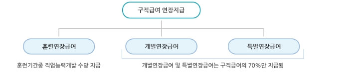 절차2