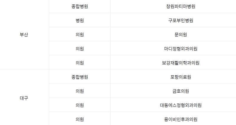 부산 대구 지역 우수 위탁병원 현황 입니다.