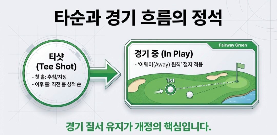 파크골프경기개정-사진6