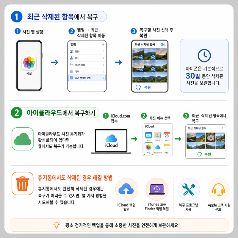 아이폰에서 삭제한 사진 복구 방법