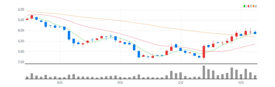 삼화콘덴서 주봉