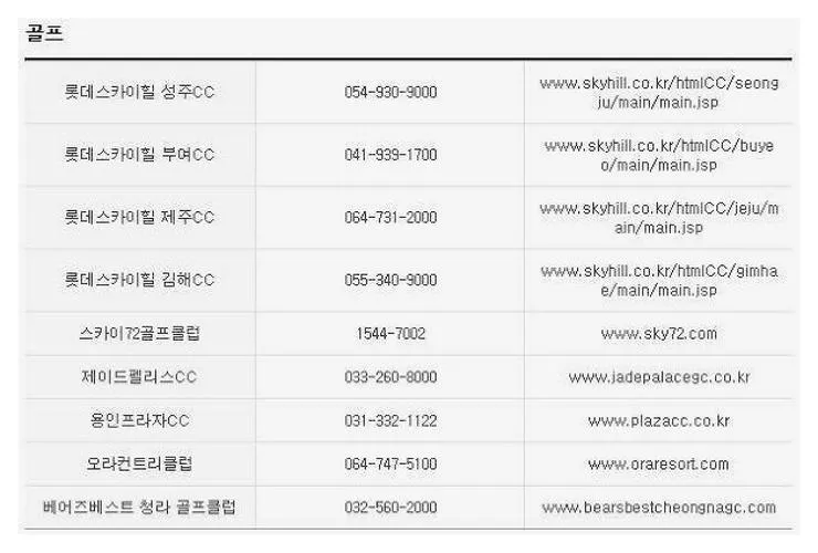 롯데상품권 사용처